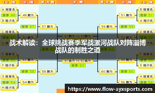 战术解读：全球挑战赛季军战漯河战队对阵淄博战队的制胜之道